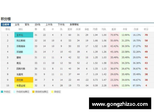 0-0!15场仅1胜!昔日联赛冠军排名垫底，或提前锁定降级 - 副本